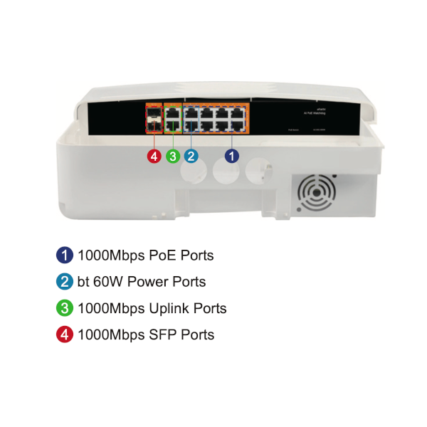 RPT-1912HP-2F-OD